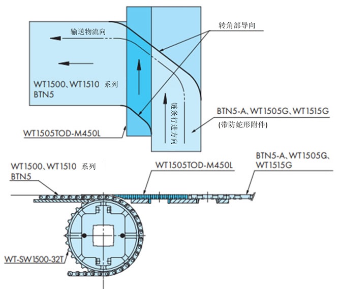直交搬送レイアウト