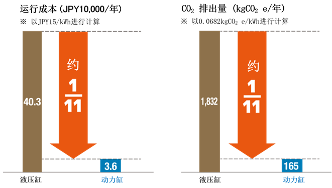 节电效果和性价比