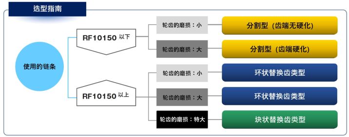 セレクションガイド
