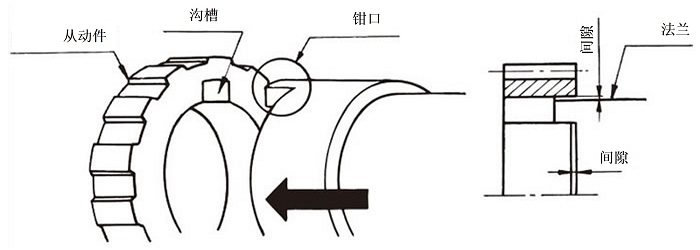 安装受驱动成员