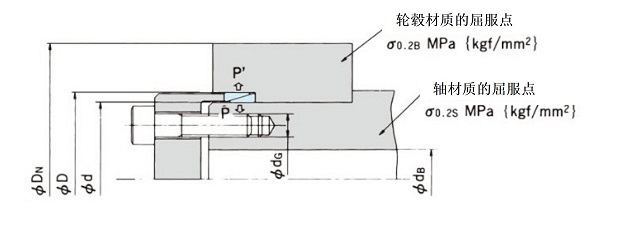 ボルトを軸側に取付ける場合