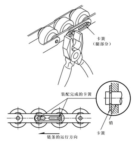 クリップで継ぐ