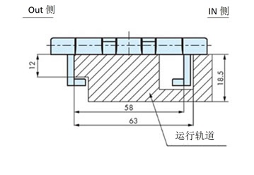 在输送侧的弯曲部分安装运行导轨