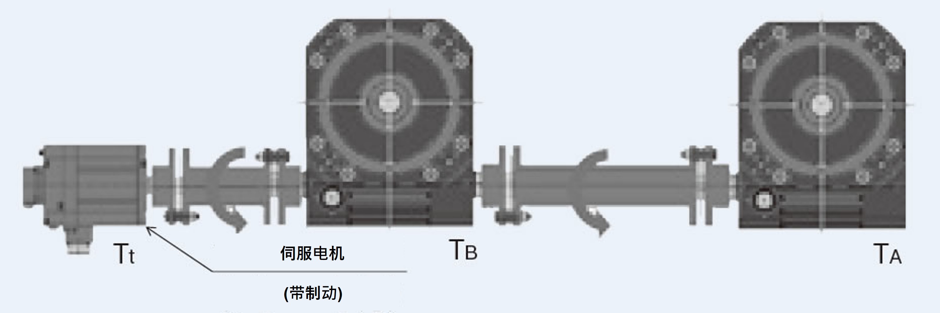 入力軸ねじりトルクの確認 30℃