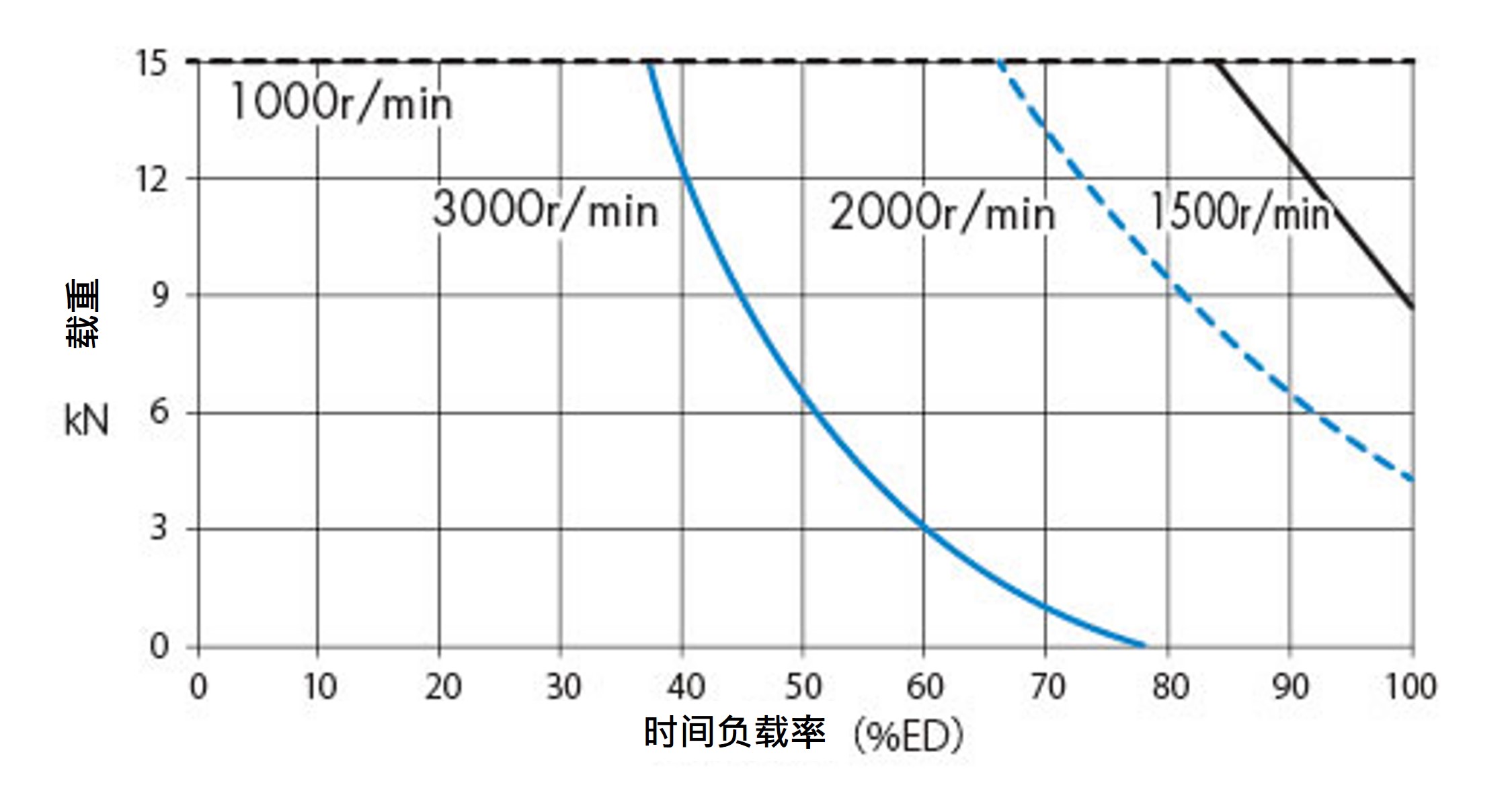 SJ015H 周囲温度 40℃