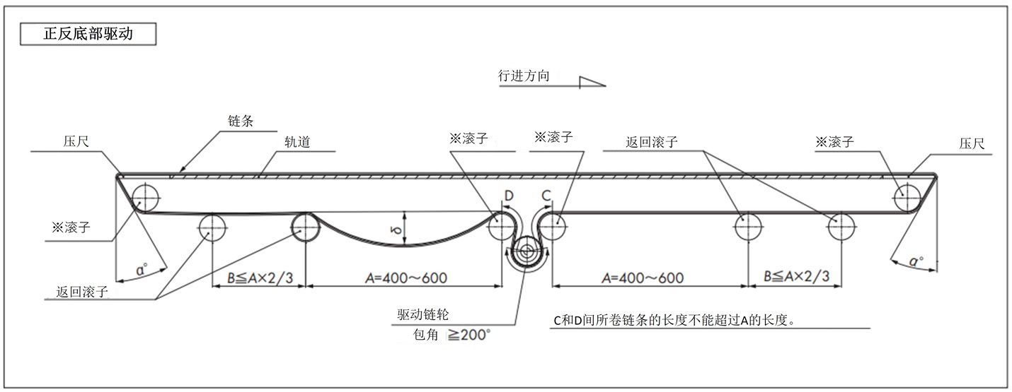 正逆底部駆動