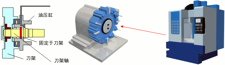 タレット（刃物台）