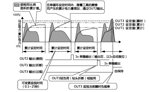 TSM4000M2基本操作