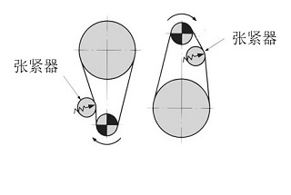 垂直传动的调整示例