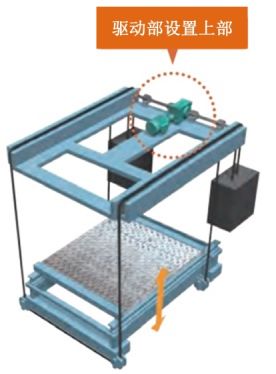 与拖放式升降机比较