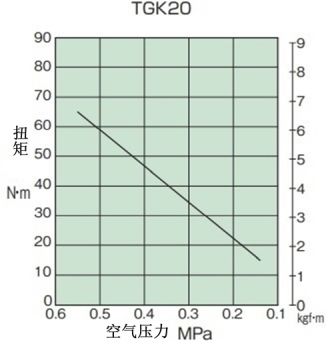 トルク相関図_TGK20