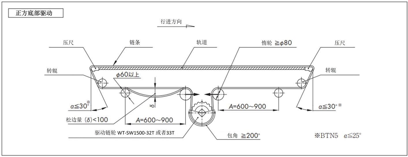 正逆底部駆動