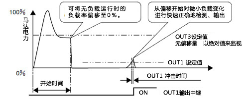 TSM4000M1基本操作
