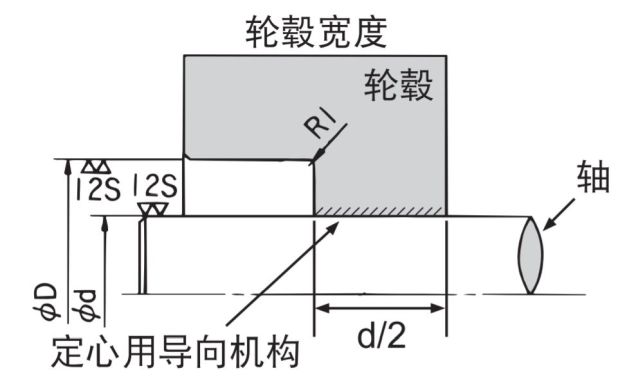 什么是居中功能?
