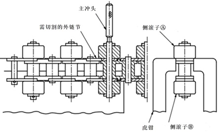 サイドローラの取付けが平行形の場合