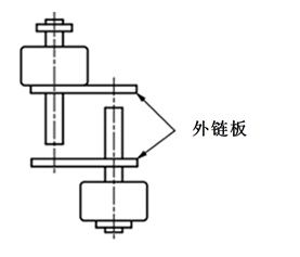 切断した外リンク