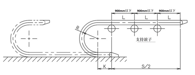 支持ローラ　図解