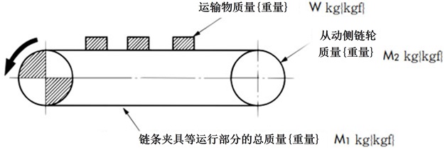 間欠運転の場合のチェーンの選定法