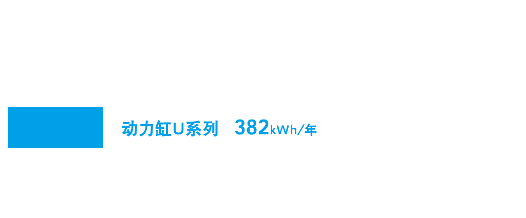 1台あたりの年間電力使用量