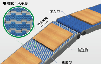 衔接布局减少了转移空间