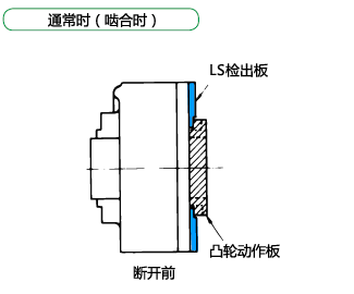 TGM20～50作動原理