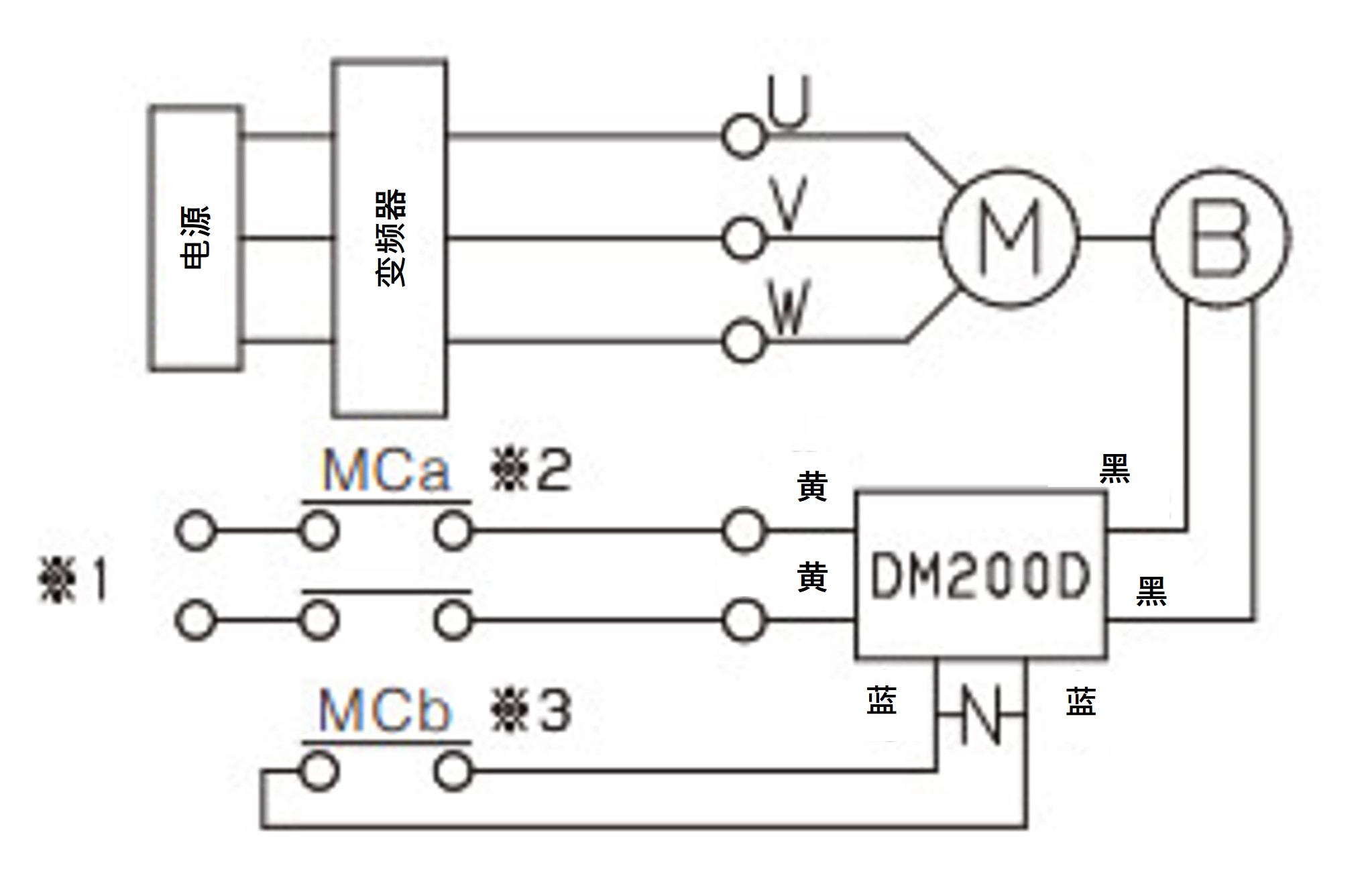 ブレーキ交流別操作+直流別切り