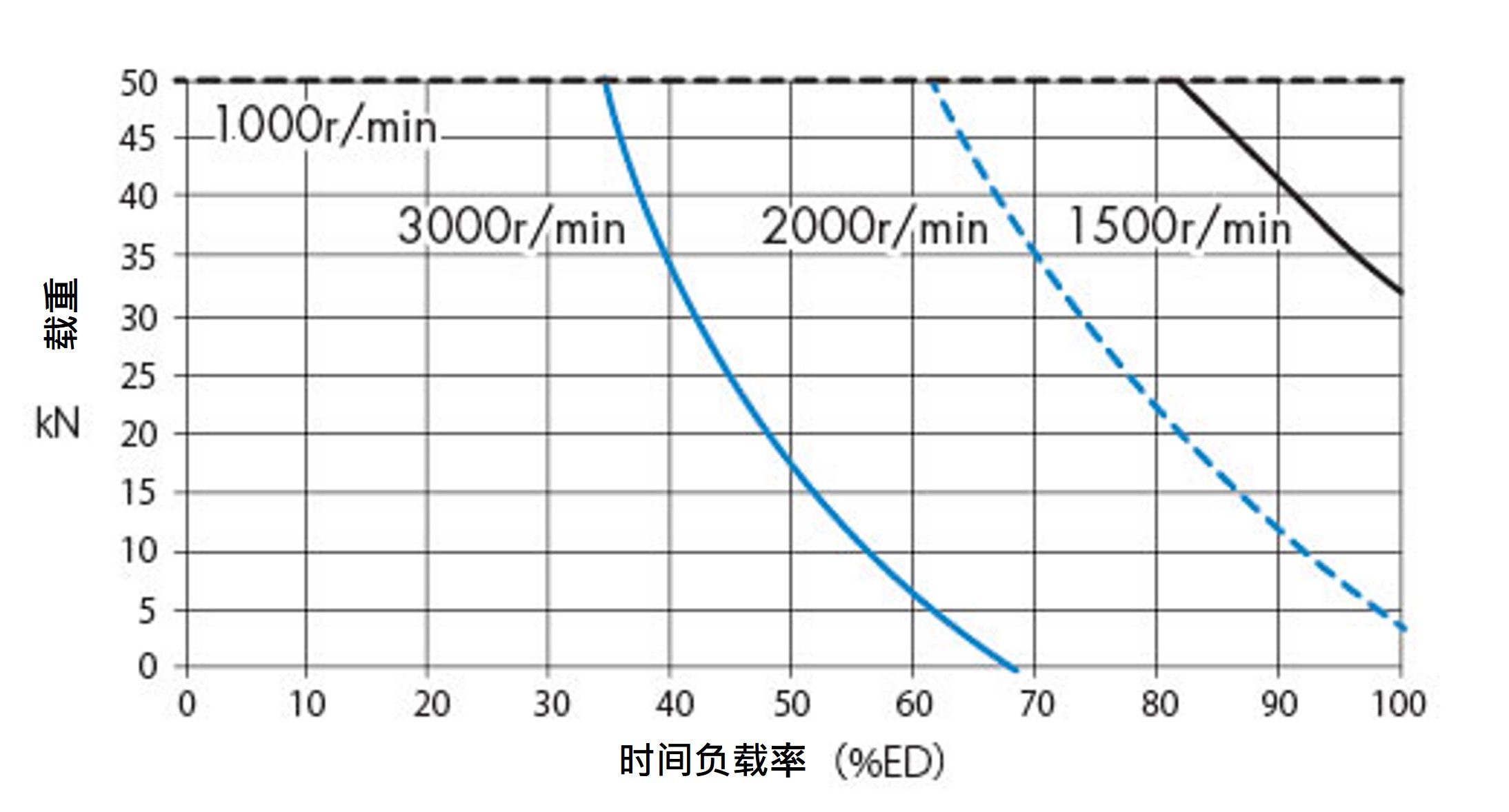 SJ050H 周囲温度 30℃