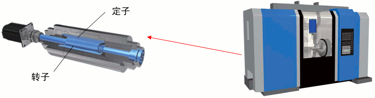 主軸（ビルトインサーボモータ）