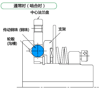 TGB20~50工作原理