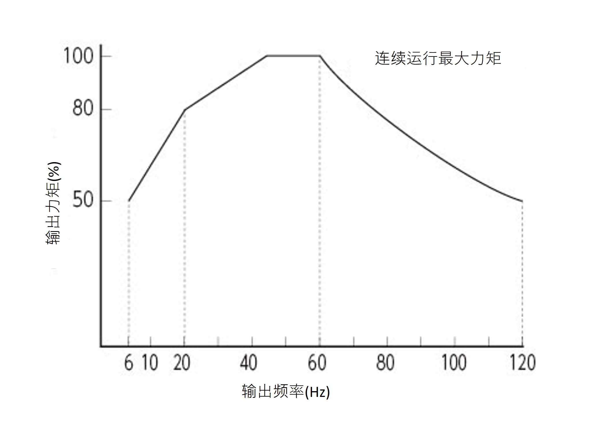 0.2kW·0.4kW马达时