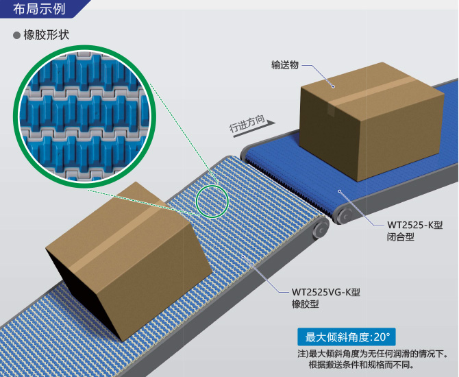 搬送面のラバーの高摩擦により傾斜搬送に最適