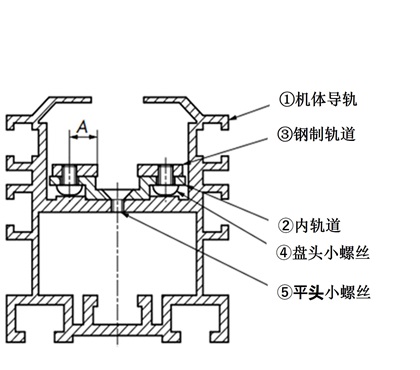 断面構造