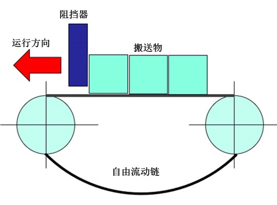 什么是自由流动?