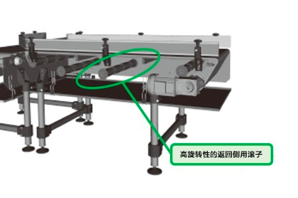 高回转性回车辊