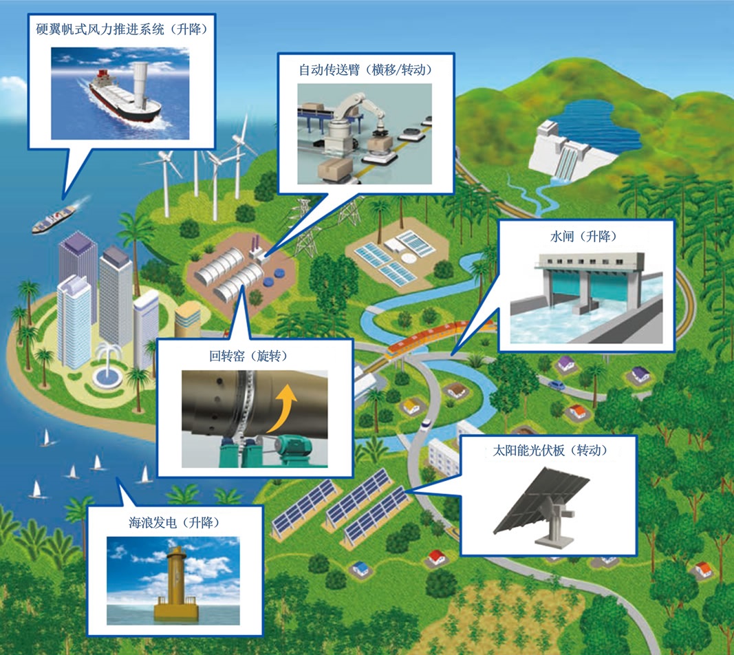 销齿传动组件可提供的运动