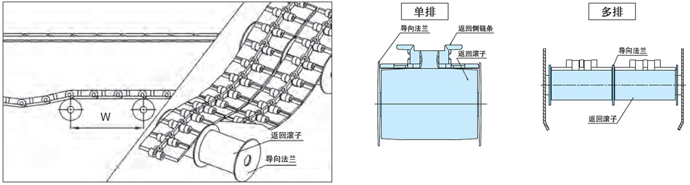 回位滚子接收方式