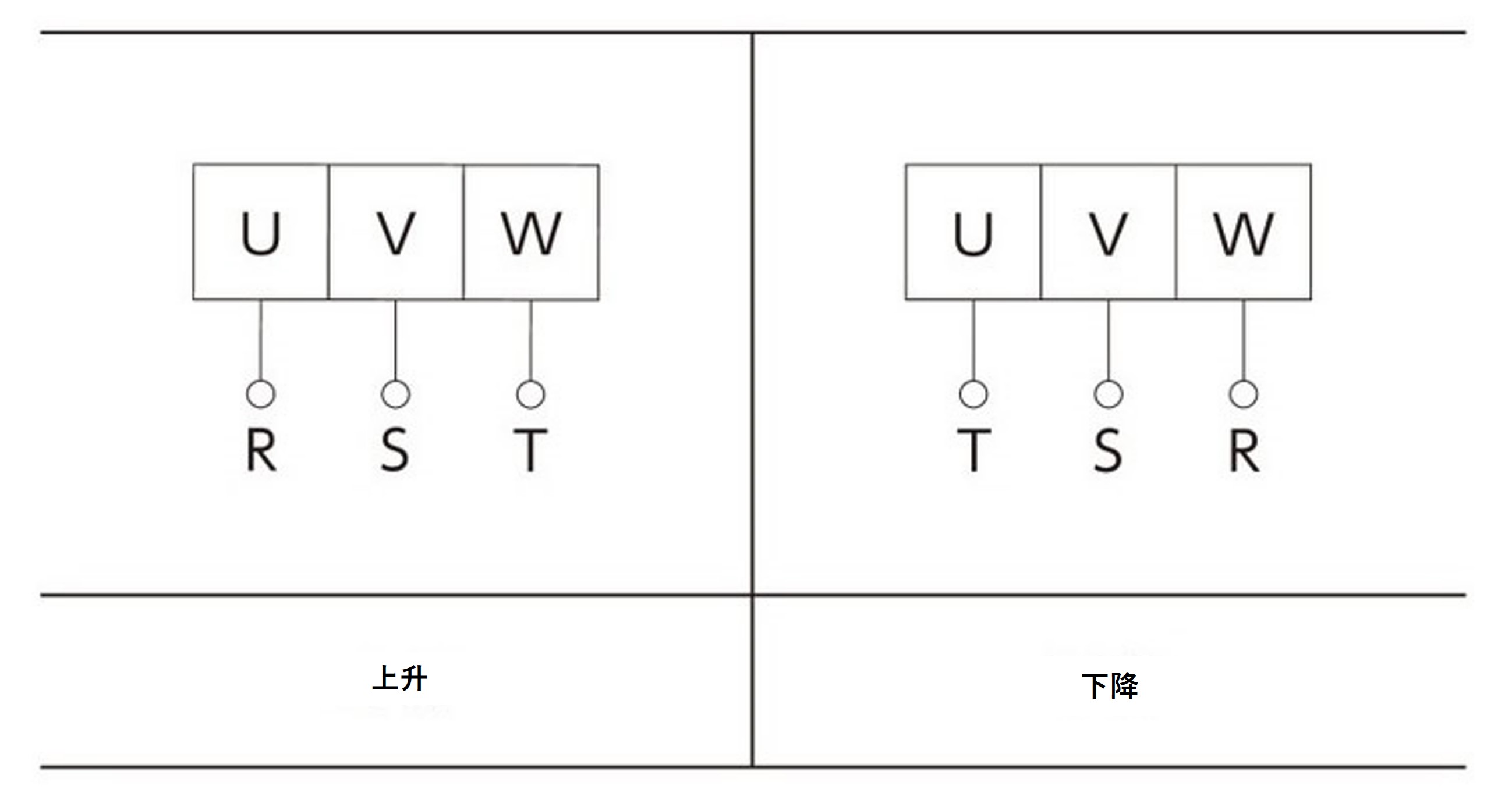 三相电机接线和升降方向
