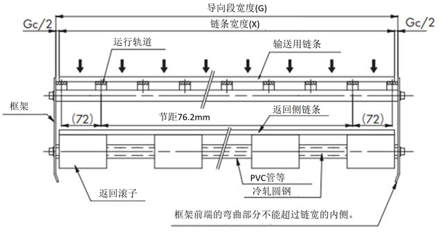 幅広タイプ(蛇行防止アタッチメントなしの場合)