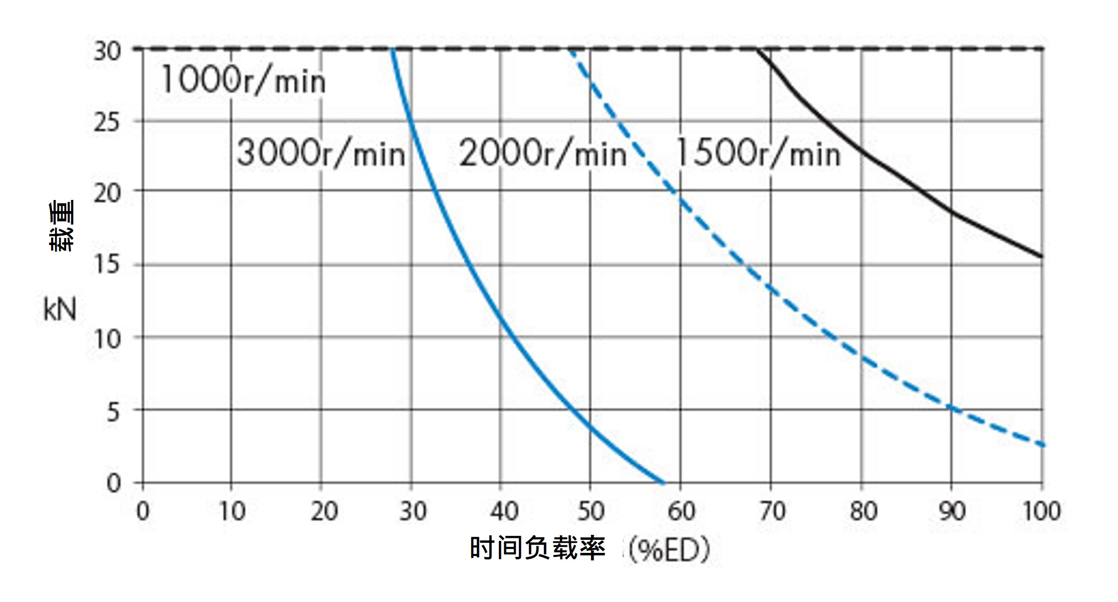 SJ030H 周囲温度 40℃