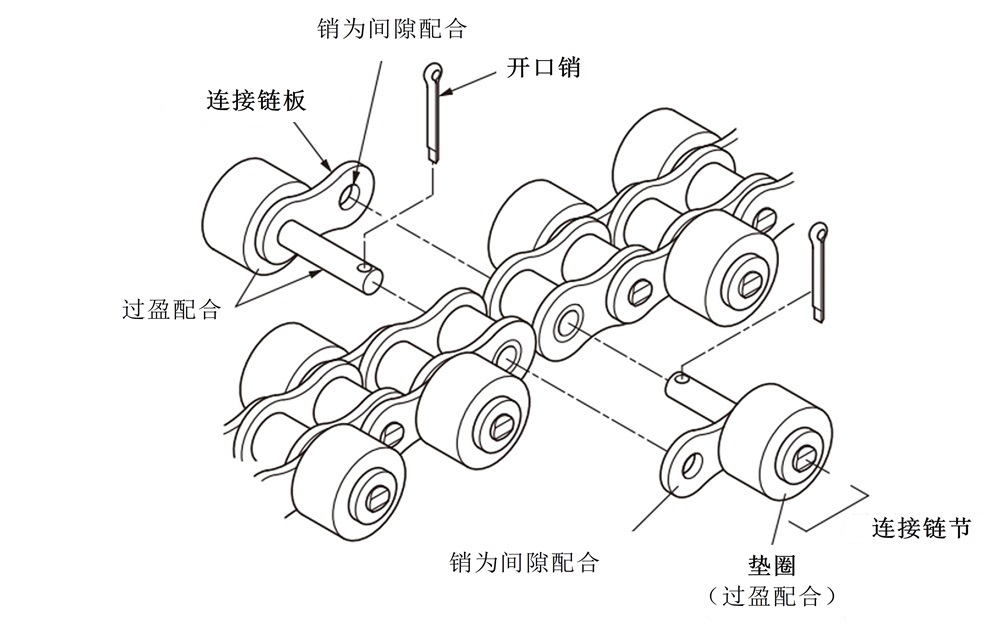 サイドローラが千鳥形の継ぎ方