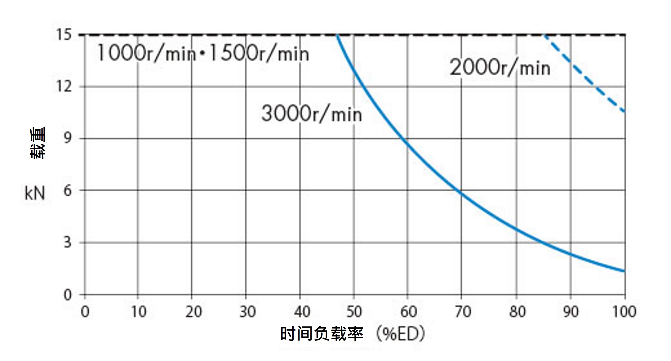 SJ015H 周囲温度 30℃