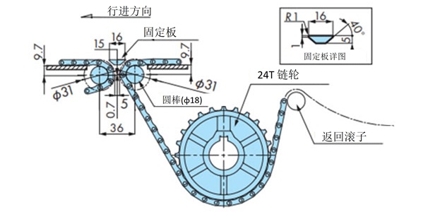 Φ18シャフトで直線乗移りの場合