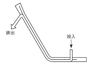 傾斜垂直フロー用コンベヤ