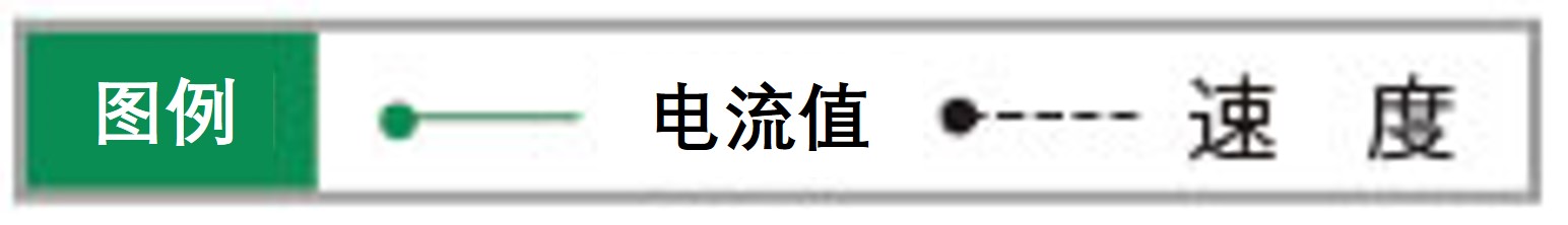 特性図凡例