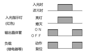 入出力段回路図