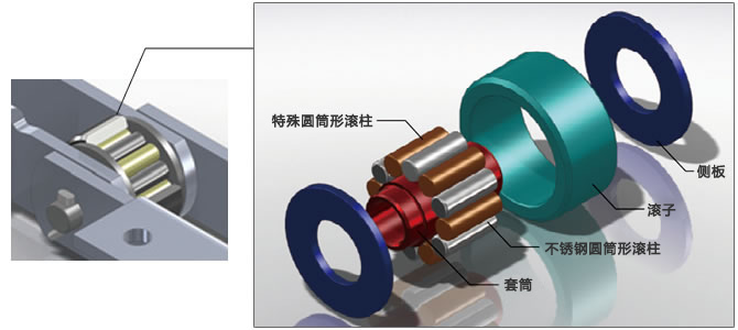 轴承滚子结构图