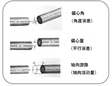 カップリングの軸への取付