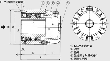 MG-R シリーズ
