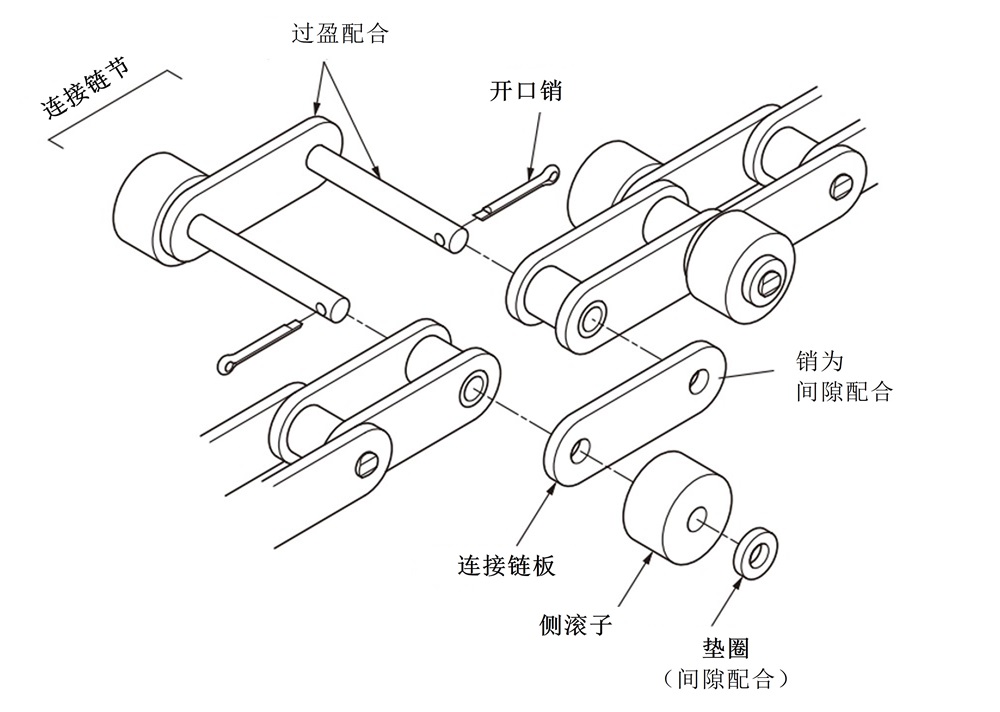 サイドローラが平行形の継ぎ方