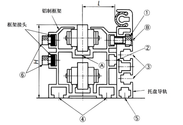 取付ボルト・コンベヤ高さ